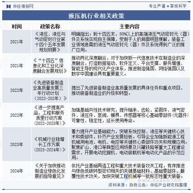液压机行业相关政策