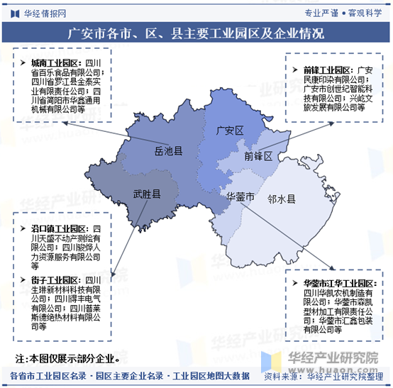 广安市各市、区、县主要工业园区及企业情况