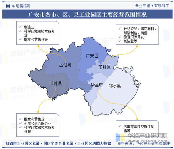 广安市各市、区、县工业园区主要经营范围情况