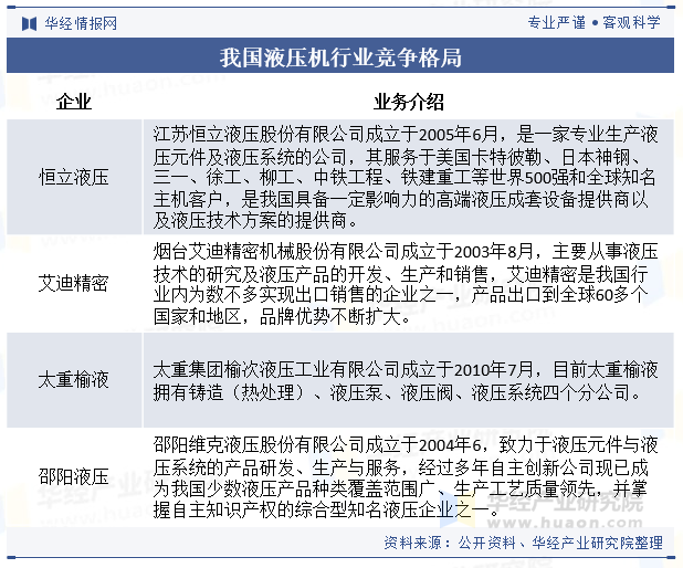 我国液压机行业竞争格局