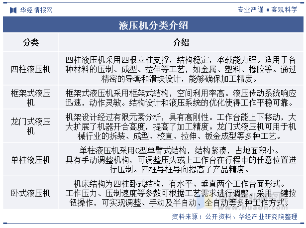液压机分类介绍