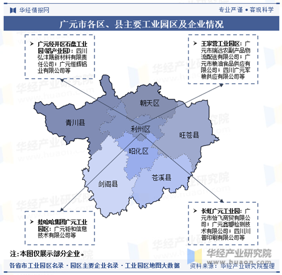 广元市各区、县主要工业园区及企业情况