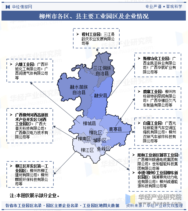 柳州市各区、县主要工业园区及企业情况