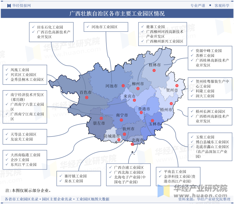 广西壮族自治区各市主要工业园区情况