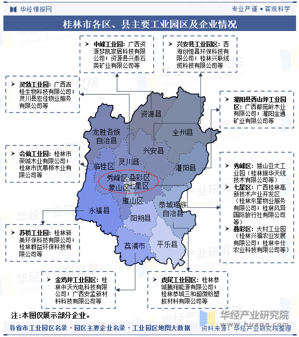 桂林市各区、县主要工业园区及企业情况