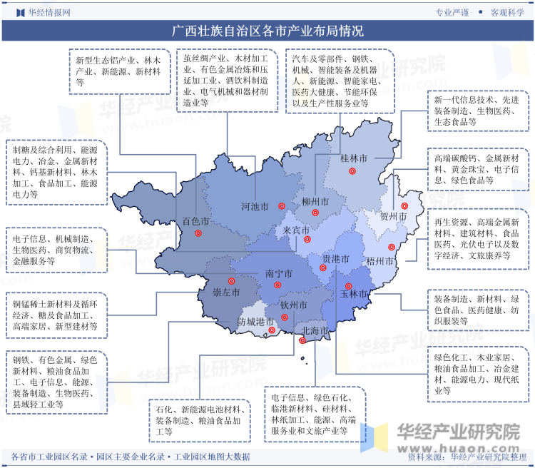 广西壮族自治区各市产业布局情况