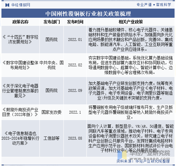 中国刚性覆铜板行业相关政策梳理