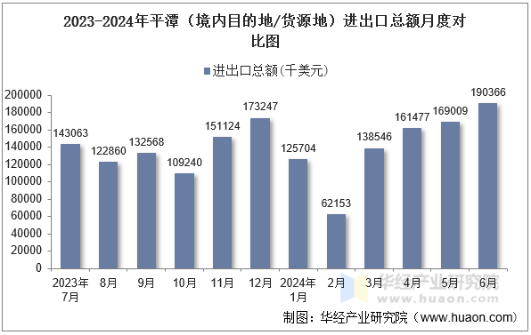 2023-2024年平潭（境内目的地/货源地）进出口总额月度对比图