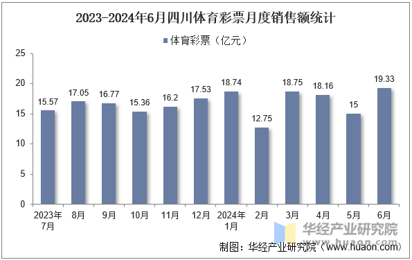 2023-2024年6月四川体育彩票月度销售额统计