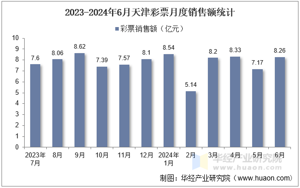 2023-2024年6月天津彩票月度销售额统计