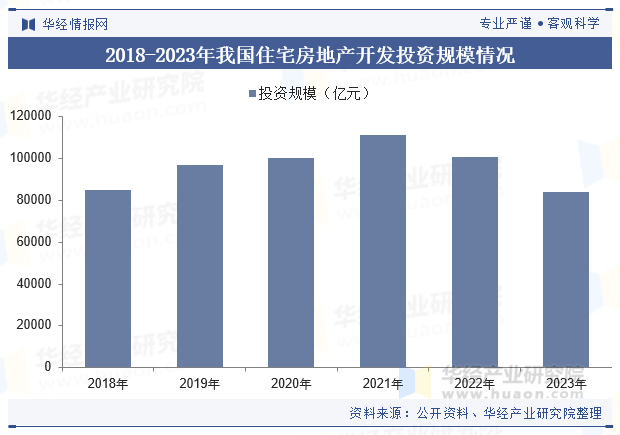 2018-2023年我国门窗五金市场规模情况