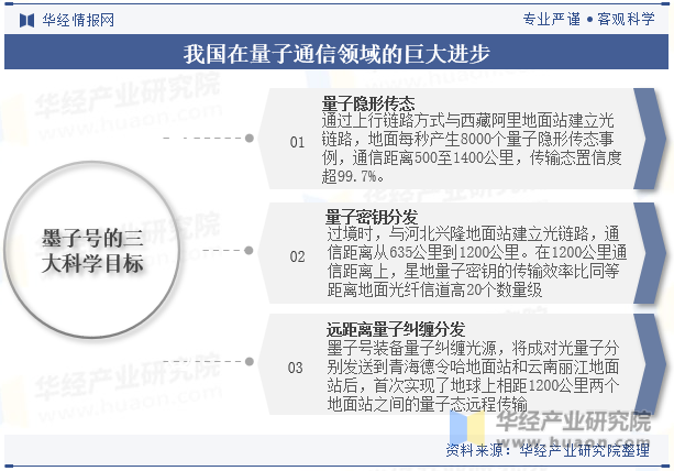 我国在量子通信领域的巨大进步