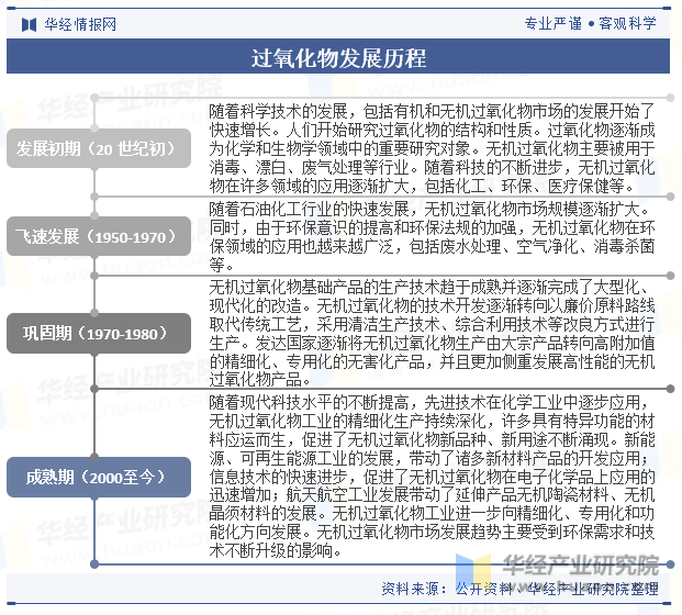 过氧化物发展历程