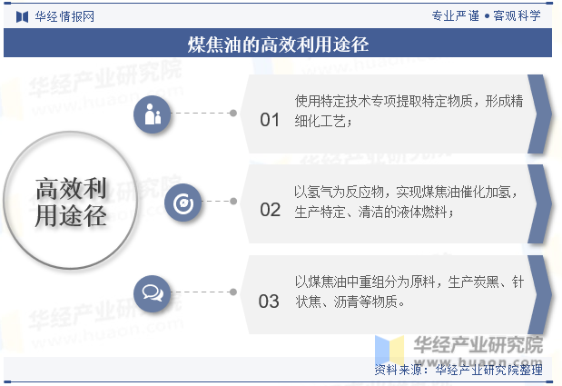 煤焦油的高效利用途径