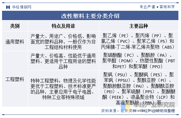 改性塑料主要分类介绍