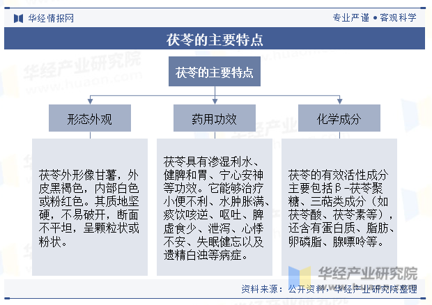 茯苓的主要特点