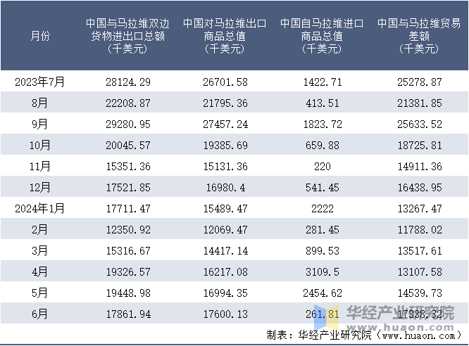 2023-2024年6月中国与马拉维双边货物进出口额月度统计表