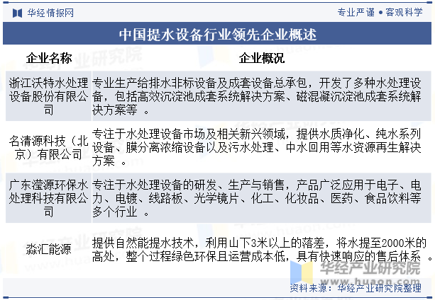 中国提水设备行业领先企业概述