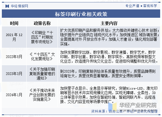 标签印刷行业相关政策