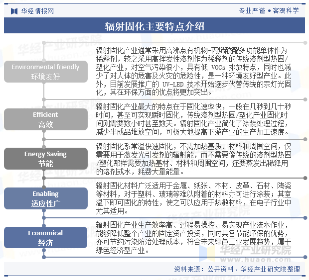 辐射固化主要特点介绍