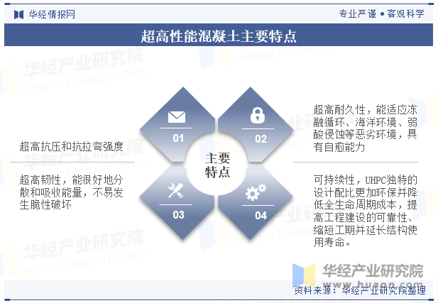 超高性能混凝土主要特点