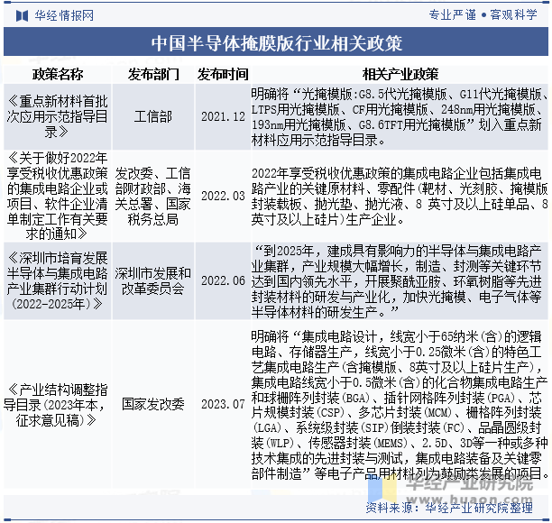 中国半导体掩膜版行业相关政策