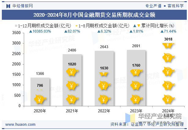 2020-2024年8月中国金融期货交易所期权成交金额