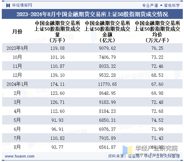 2023-2024年8月中国金融期货交易所上证50股指期货成交情况