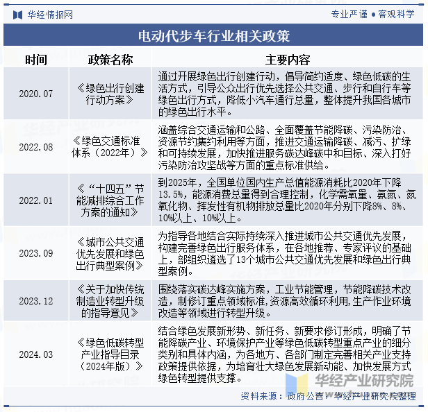 电动代步车行业相关政策