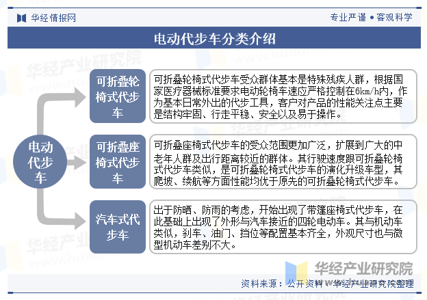 电动代步车与牛奶比较分析