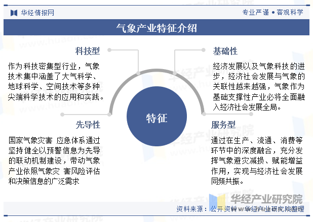 气象产业特征介绍