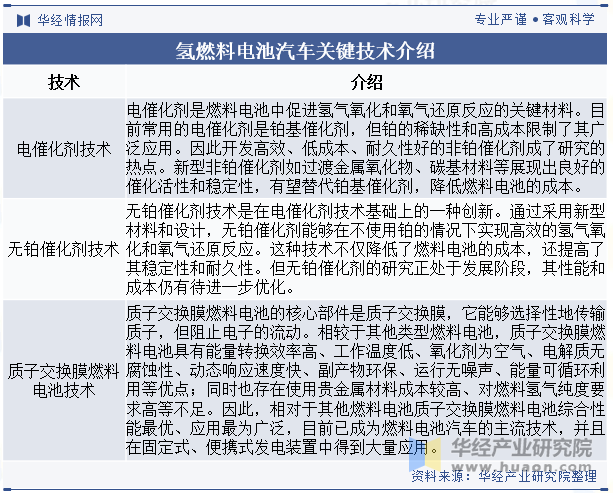 氢燃料电池汽车关键技术介绍