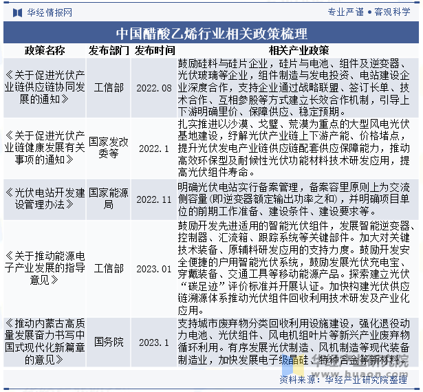 中国醋酸乙烯行业相关政策梳理