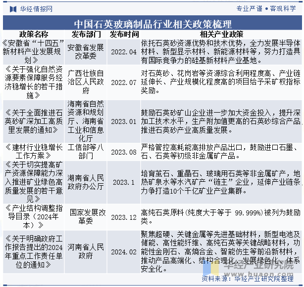 中国石英玻璃制品行业相关政策梳理