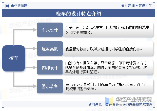 校车的设计特点介绍