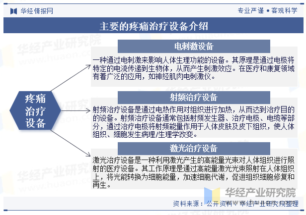 主要的疼痛治疗设备介绍