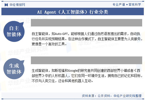 AI Agent（人工智能体）行业分类