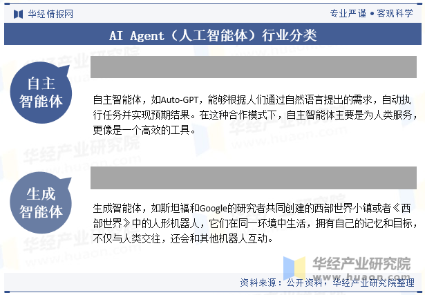 AI Agent（人工智能体）行业分类