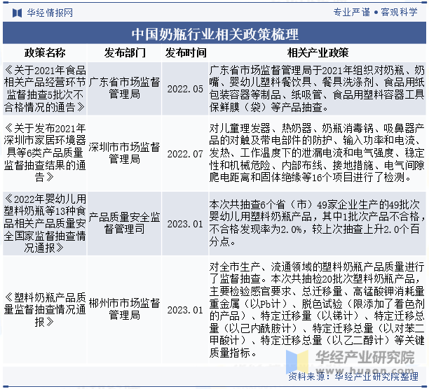 中国奶瓶行业相关政策梳理