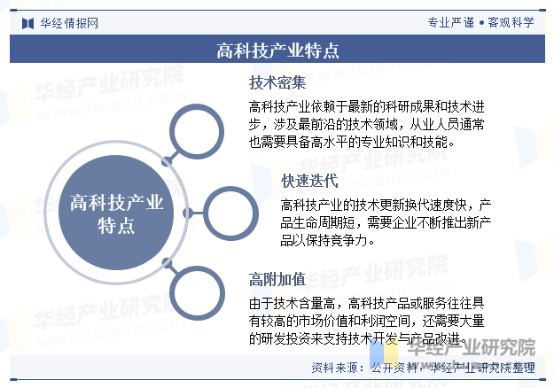 高科技产业特点