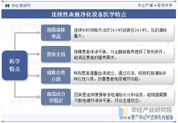 连续性血液净化设备医学特点