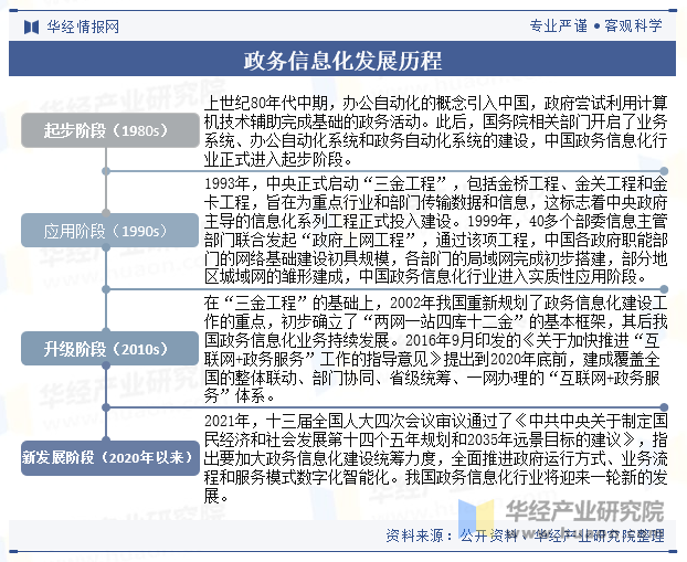 政务信息化发展历程