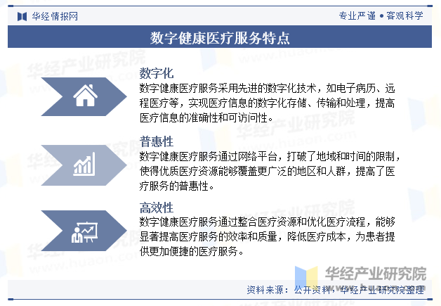 数字健康医疗服务特点
