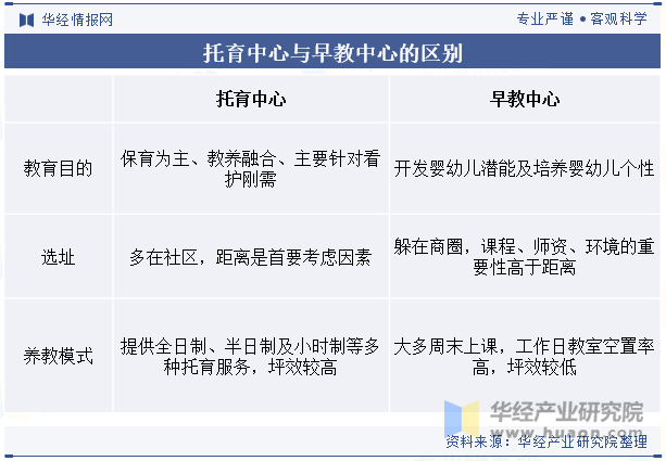 托育中心与早教中心的区别