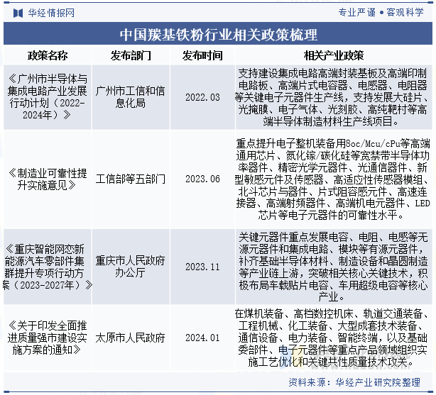 中国羰基铁粉行业相关政策梳理