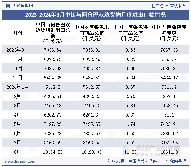 2023-2024年8月中国与阿鲁巴双边货物月度进出口额情况