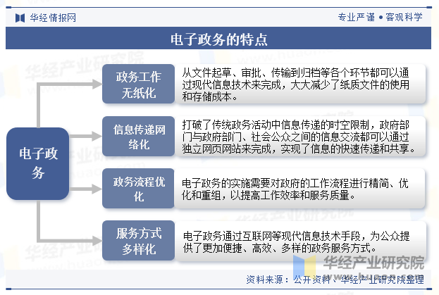 电子政务的特点