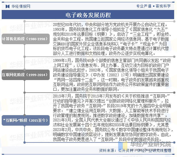 电子政务发展历程