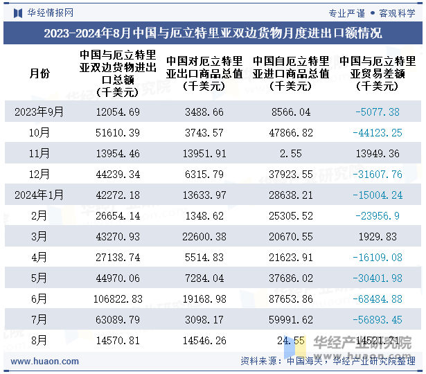 2023-2024年8月中国与厄立特里亚双边货物月度进出口额情况