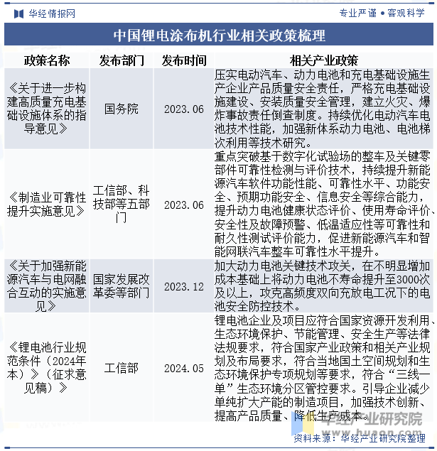 中国锂电涂布机行业相关政策梳理